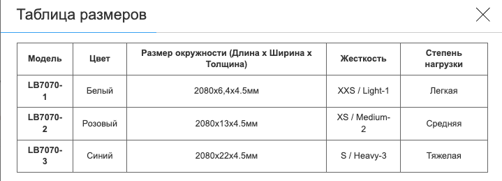 Резина петля для подтягиваний и тренировок лента силовая BLOOM SUPER BAND LB7070-2 (латекс, размер 2080x13x4,5мм, жесткость ХS, розовый) - изображение 7