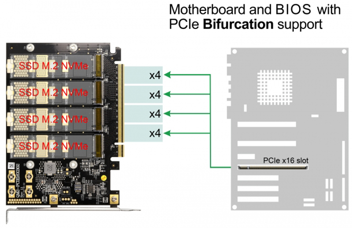 Плата розширення Delock PCIe 4.0 x16 - 4x NVMe M.2 Key M (89017) - зображення 4
