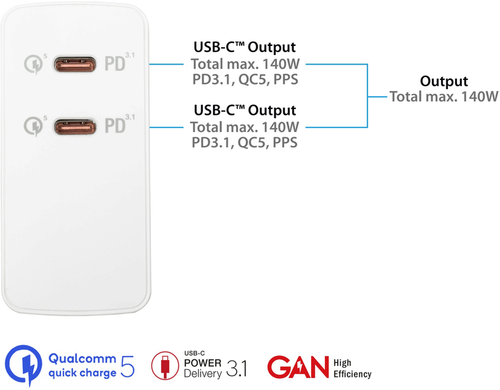 Зарядний пристрій для телефона Good Connections 140 W USB-C White (PCA-W006W) - зображення 4