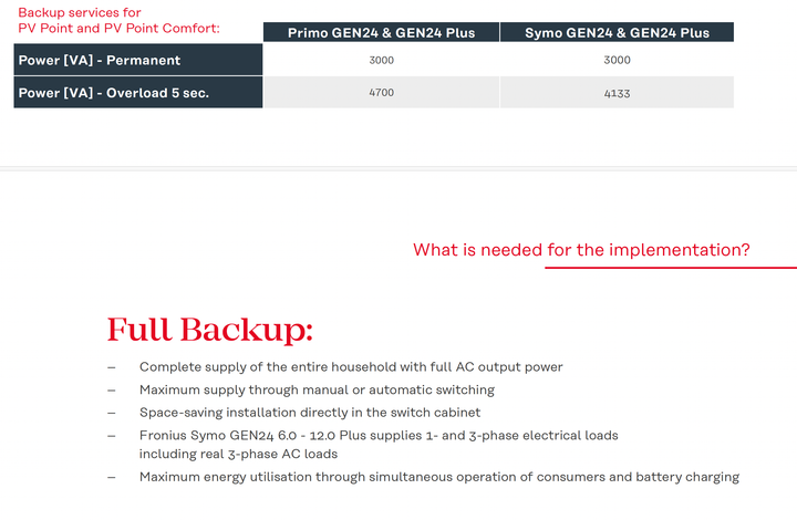 Пристрій АВР Fronius Backup controller 3P-35A - зображення 4