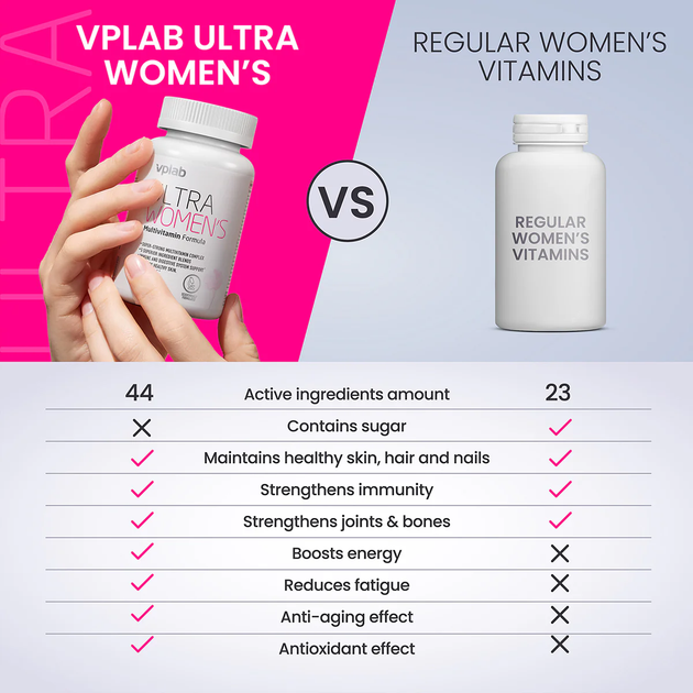 Мультивітаміни для жінок VPLab Ultra Women'S Multivitamin Formula 180 капсул (5060255356739) - зображення 4