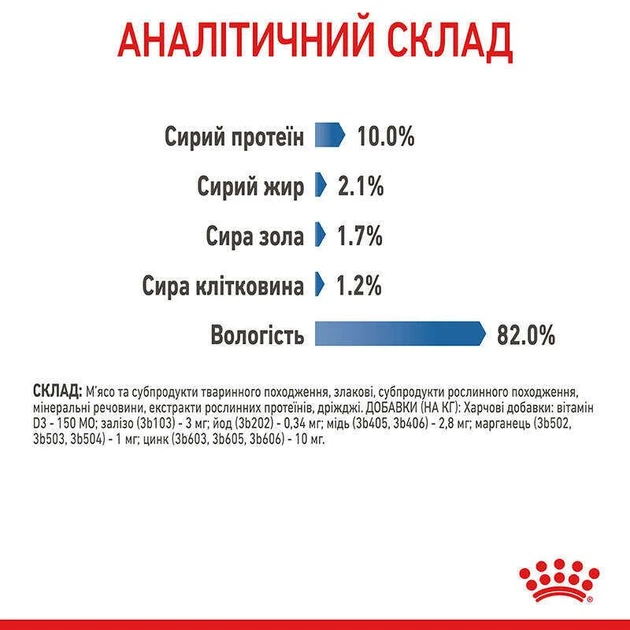 Сухой корм для кошек Royal Canin Light Weight Care - для ограничения набора веса, 1.5 кг (2524015) - изображение 3