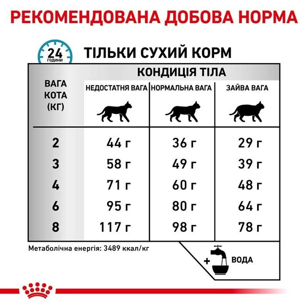 Сухой корм Royal Canin Sensitivity Control - сухой диетический корм для кошек при пищевой аллергии, 1.5 кг (39090150) - Фото 7 Сухой корм Royal Canin Sensitivity Control - сухой диетический корм для кошек при пищевой аллергии, 1.5 кг (39090150) - изображение 7