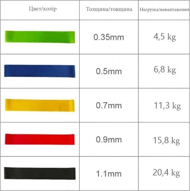 Набір еспандерів міні-стрічок Fit Loops Set 5 шт NE-ESP-5 - зображення 2