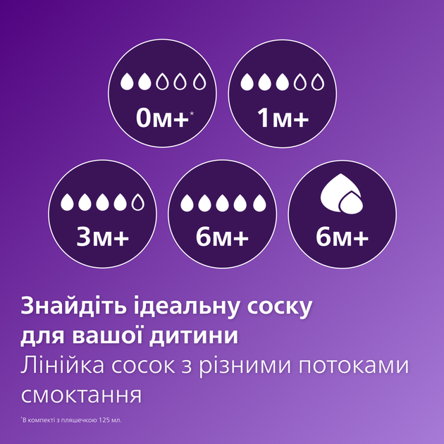 Пляшечка для годування Philips AVENT Natural Природний потік 260 мл (SCY903/01) - зображення 5