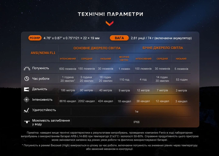 Ручной фонарь Fenix LD12R - изображение 18