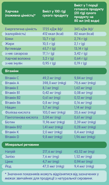 Молочна каша Biggi Diggi 5 злаків для дітей з 6 місяців 200 г (8606019651947) - зображення 3