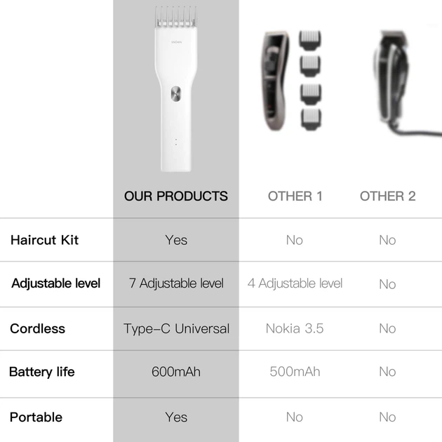 Машинка для стрижки волос Enchen Hair Clipper Black (6974728531150) - изображение 5
