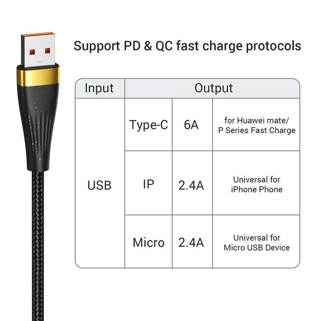 Универсальный кабель Asometech 3в1 USB-Lightning/ MicroUSB/ Type-C 6A 1.25 м быстрая зарядка/ турбо зарядка - изображение 2