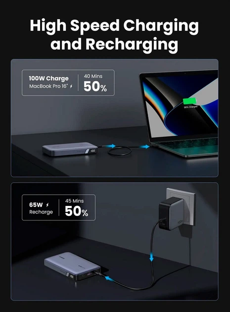 УМБ Ugreen PB720 20000mAh 100W Two-way FC Grey (6941876221868) - зображення 5
