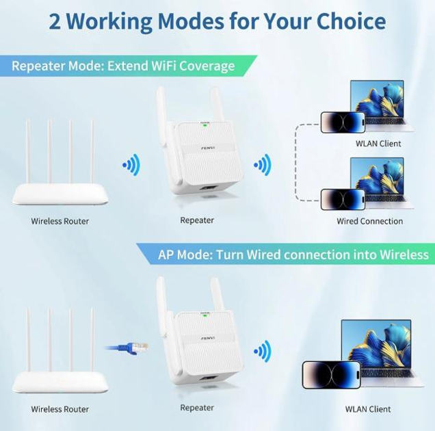Беспроводной Wi-Fi ретранслятор Fenvi AX1500 1500Mbps 2.4G/5GHz, расширитель покрытия WiFi, Усилитель сигнала - изображение 2