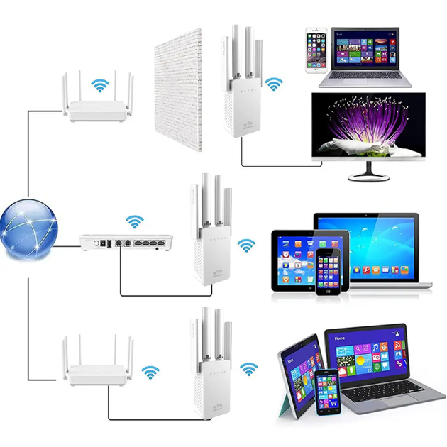 Підсилювач вайфаю WiFi, 300 Mbps, 4 антени / Ретранслятор / Репітер PIX-LINK LV WR02w (L) - изображение 2