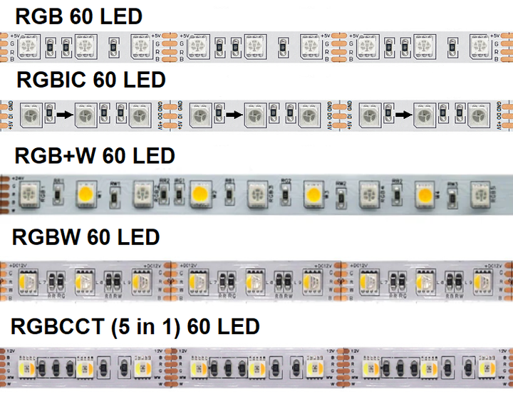 Светодиодная RGBW SMD5050 лента 60 светодиодов на метр, 12 вольт, 12V, 60 LED/м, IP20 - изображение 5