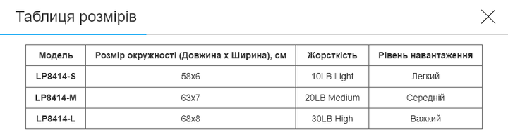 Резинка тканевая для упражнений лента сопротивления LOOP BANDS LiveUp LP8414-M (полиэстер, латекс, р-р 63х7см, нагр. 20LB Medium-средняя) - Фото 6 Резинка тканевая для упражнений лента сопротивления LOOP BANDS LiveUp LP8414-M (полиэстер, латекс, р-р 63х7см, нагр. 20LB Medium-средняя) - изображение 6