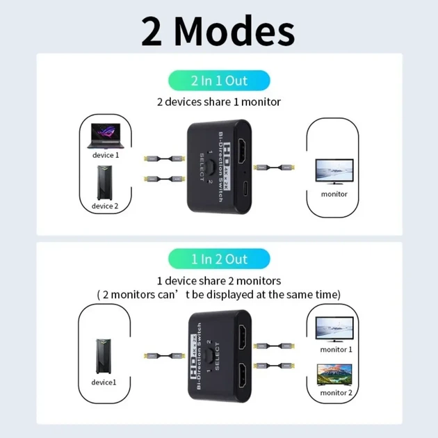 HDMI сплиттер / коммутатор двунаправленный на 2 порта 4K свитч bi direction Switch Splitter свич переключатель - изображение 3