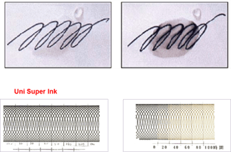 Ролер UNI EYE micro UB-150, 0,5мм чорний /UB-150.Black/ - Фото 3 Ролер UNI EYE micro UB-150, 0,5мм чорний /UB-150.Black/ - изображение 3