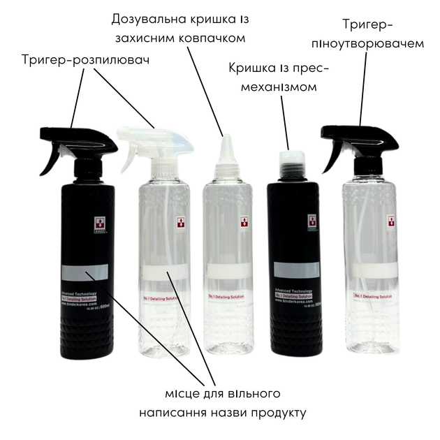 Пляшка чорна, без розпилювача BINDER Black Division Bottle 500мл (215111) - изображение 2