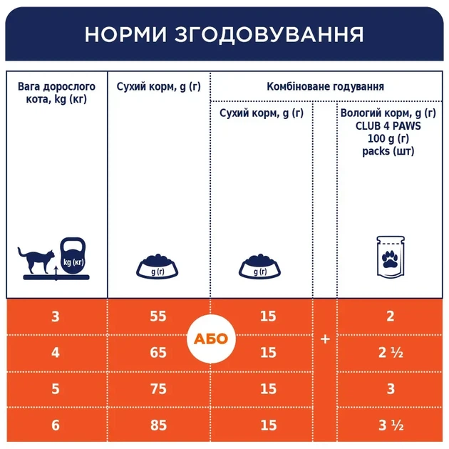 Сухий корм для дорослих котів Club 4 Paws Premium 14 кг телятина (B4630801) - изображение 3