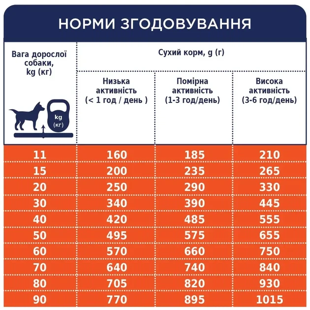 Сухий корм для собак усіх порід Club 4 Paws Premium 14 кг ягня та рис (B4530801) - зображення 3