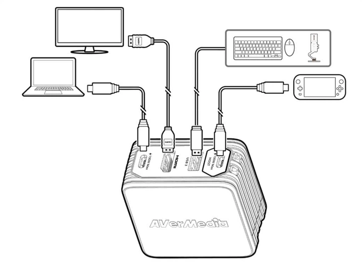 Ładowarka sieciowa AverMedia GC313 Core Go 2xUSB-C USB-A HDMI PD3.0 100 W + kabel 2 m Biała (40AAGC313AWP) - obraz 4