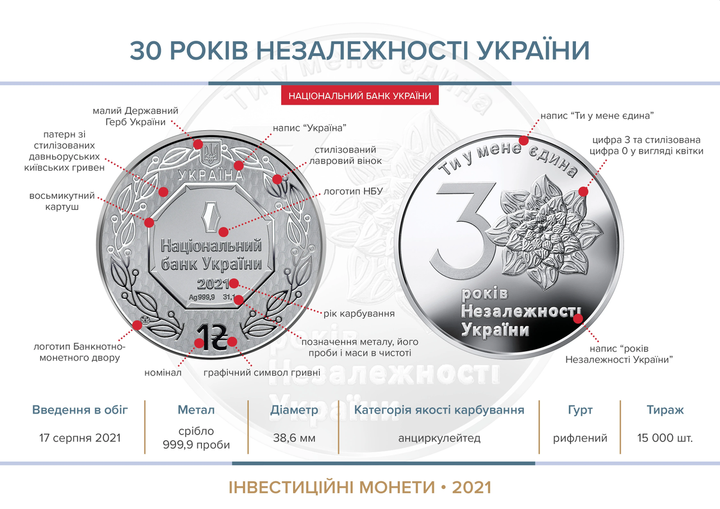 Інвестиційна монета НБУ номіналом 1 гривня зразка 2021 року "30 років незалежності України" - Фото 7 Інвестиційна монета НБУ номіналом 1 гривня зразка 2021 року "30 років незалежності України" - изображение 7