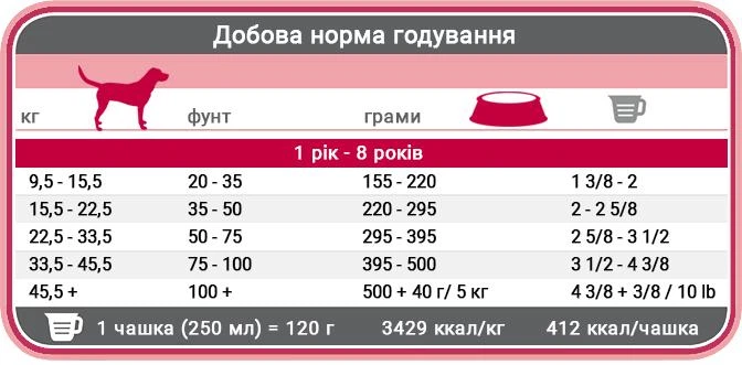 Сухий корм для дорослих собак середніх та крупних порід 1st Choice Adult Skin and Coat з ягням та рибою 5 кг (65672101349) - зображення 2