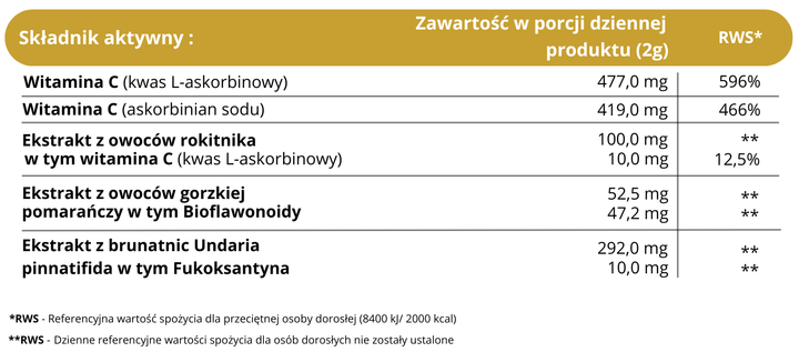 Дієтична добавка Slavito Вітамін С комплекс 500 г (5900588008434) - зображення 2