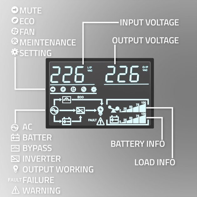 ДБЖ Qoltec Pure Sine Wave 2000VA 2000W LCD USB (5901878522814) - зображення 5