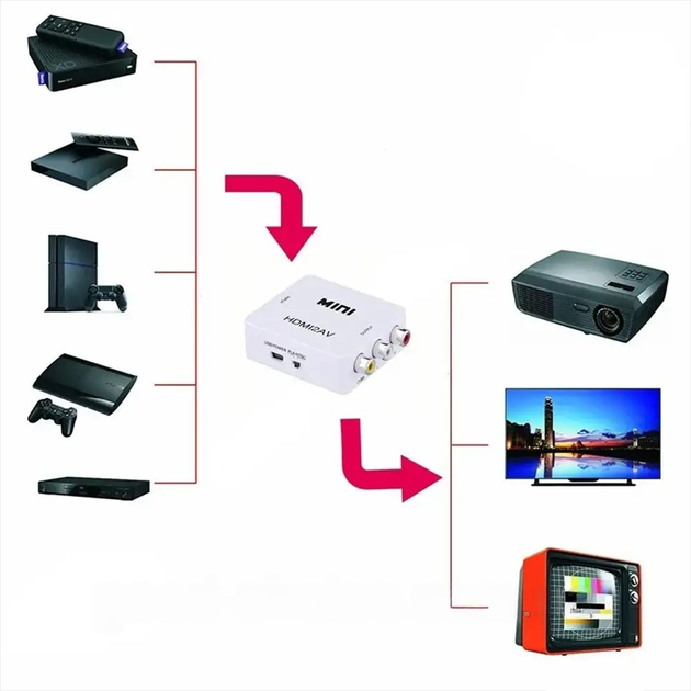 Переходник с HDMI на AV, 1080P, RCA тюльпаны / Конвертер разветвитель видеосигнала / Адаптер видеосигнала - Фото 2 Переходник с HDMI на AV, 1080P, RCA тюльпаны / Конвертер разветвитель видеосигнала / Адаптер видеосигнала - изображение 2
