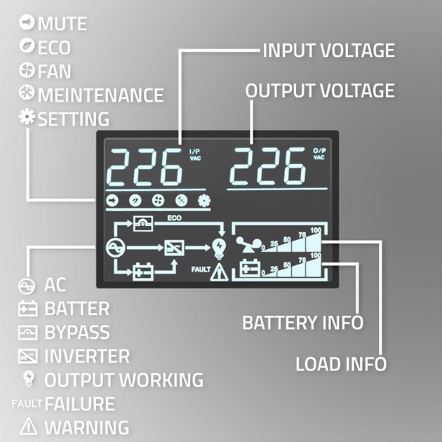 ДБЖ Qoltec RACK 2000VA 2000W LCD USB (5901878522869) - зображення 4