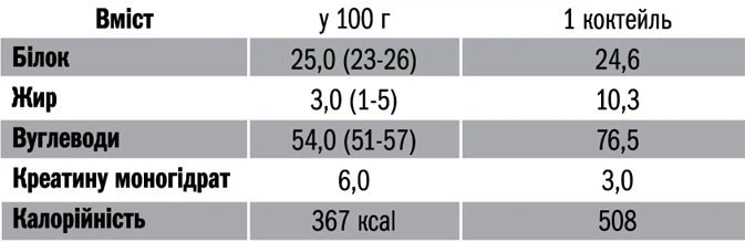 Гейнер Extremal Max 2000 900 г Бісквіт Вершковий Protein Gainer без Лактози + Креатин для Маси М’язів Енергії Сили - зображення 2