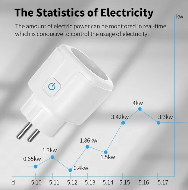 Смарт розетка Tuya Smart WiFi Head 20А з лічильником електроенергії 4400W Чорна - зображення 7