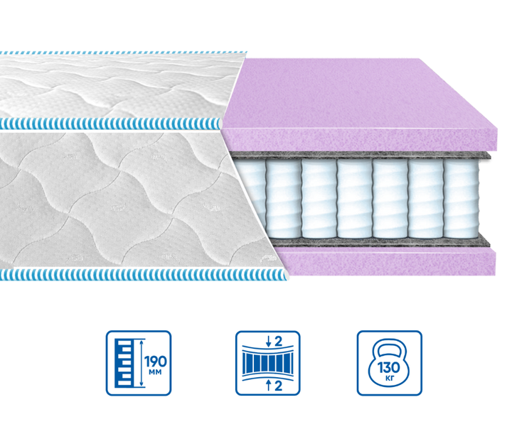 Матрац Eurosleep BRAVE "spring foam" ЖАКАРД - нестандарт за м.кв - изображение 2