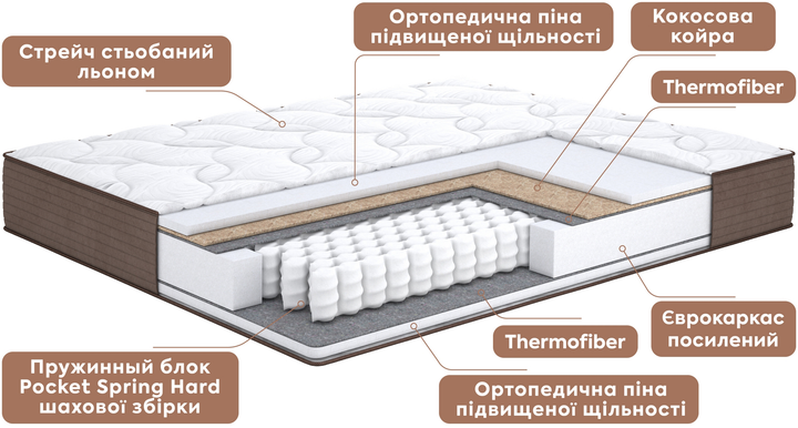 Матрац ортопедичний Matro (MatroLuxe) Raff 180x200 см (0024087096) - зображення 3