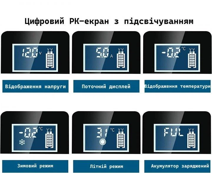 Зарядное устройство для авто аккумулятора Autozyx 12V, 6А, 4-100Ah - изображение 11