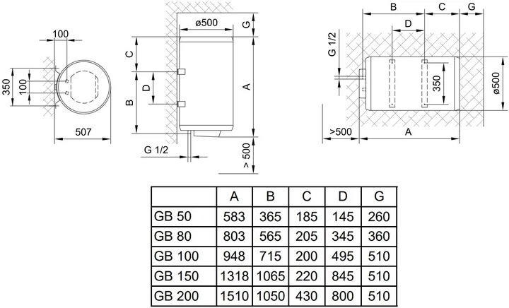 Бойлер Tiki Comfort U 100V9 (700183) (GB100) - Фото 2 Бойлер Tiki Comfort U 100V9 (700183) (GB100) - изображение 2