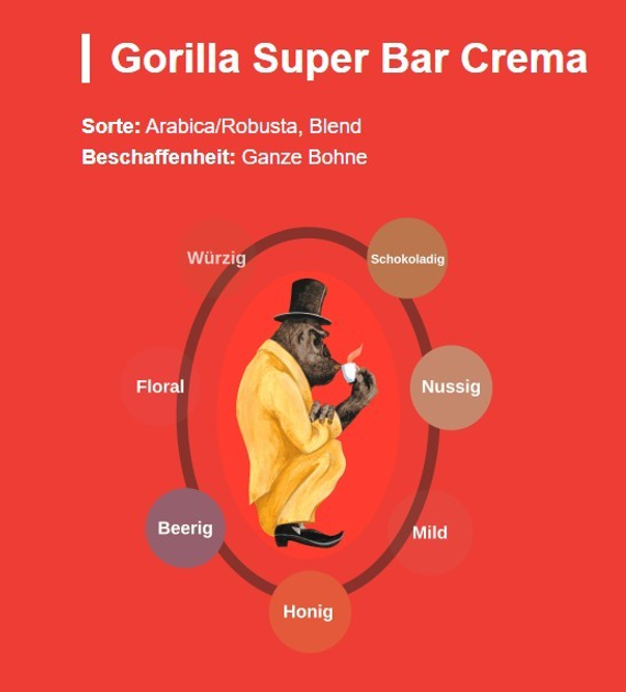 Kawa ziarnista Gorilla Espresso Super Bar Crema 1 kg (4039398111186) - obraz 2