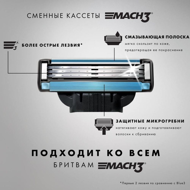 Станок Gillette Mach3 Turbo (1) - зображення 3