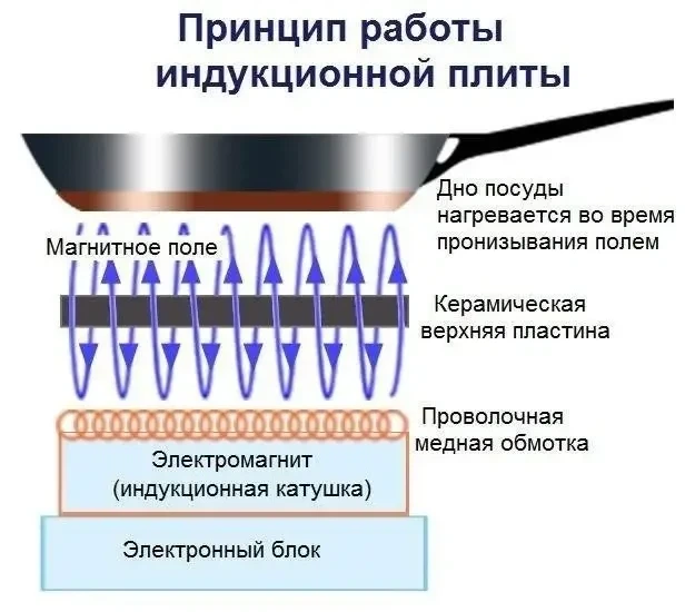 Індукційна варильна поверхня Nett NI-5952 - изображение 3