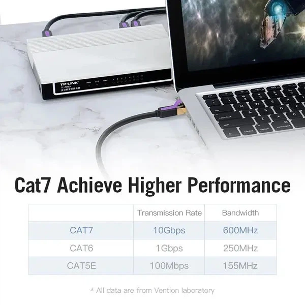 Патч-корд Vention CAT 7 SFTP Ethernet, 1m, Black, RJ-45 - RJ-45, 8 жил (ICDBF) - изображение 2