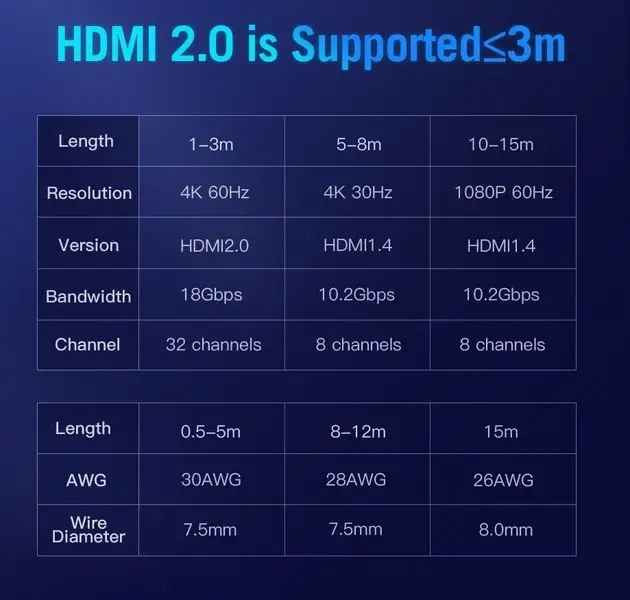 Кабель HDMI Vention HDMI-HDMI, 5m, v1.4, 4K 30Hz (AACBJ) - изображение 6