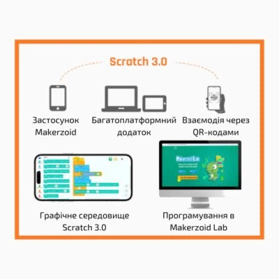 Конструктор Makerzoid Superbot Master Premium (mkz-spb-ms) - изображение 7