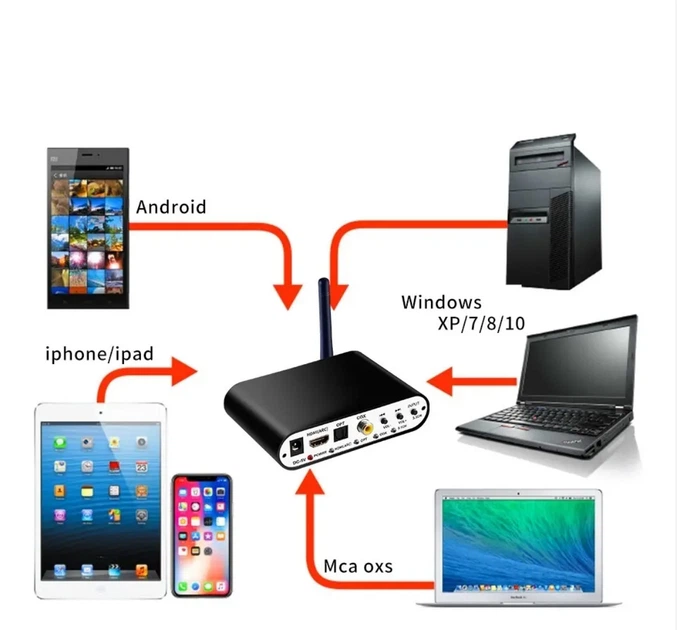 Преобразователь звука HDMI ARC конвертер с Bluetooth 5.0 аудио декодер оптический SPDIF коаксиальный в аналоговый 3x3.5мм с Блютуз ( QS708H ) - изображение 3