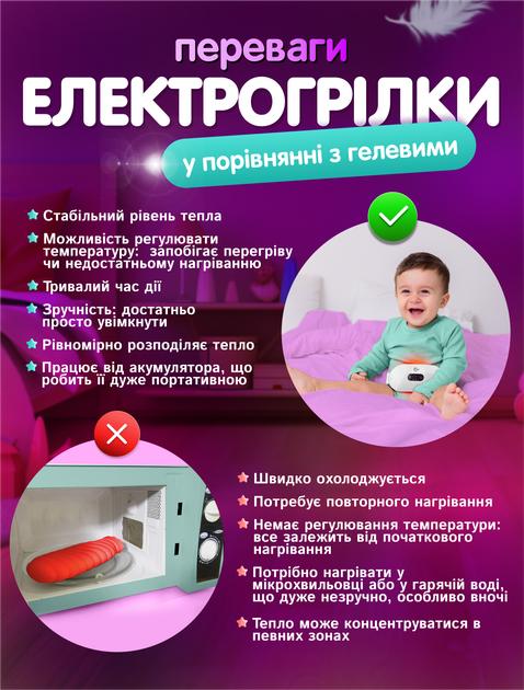 Электрогрелка антиколиковая детская A1 грелка пояс для облегчения колик у детей младенцев для живота при месячных менструальная от боли спазмов при менструации массажная подушка с подогревом 6 уровней нагрева с таймером аккумуляторная белая (WPB01-White) - изображение 3