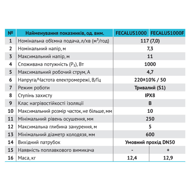 Дренажно-фекальный насос FECALUS1000 - изображение 3