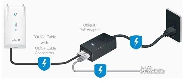 PoE адаптер Ubiquiti PoE 24V/0.5A 12W (POE-24-12W) - зображення 3