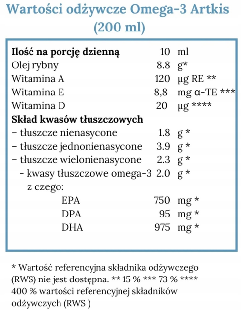 Дієтична добавка Norsan Omega 3 ARKTIS 200 мл Лимон (7071963000089) - зображення 2