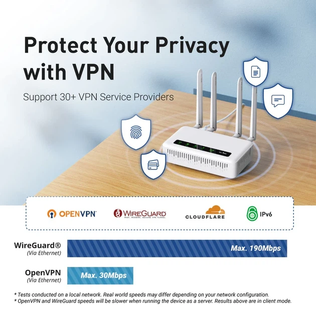 Wi-Fi роутер GL.iNet Spitz Plus (GL-X2000) - Фото 5 Wi-Fi роутер GL.iNet Spitz Plus (GL-X2000) - зображення 5