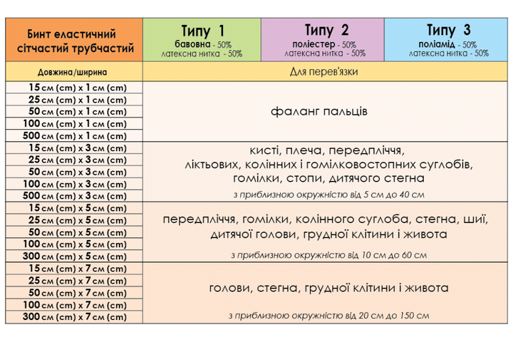 Бинт еластичний 25 см х 7 см сітчастий трубчастий тип 2 МІРАН(156306) - зображення 5