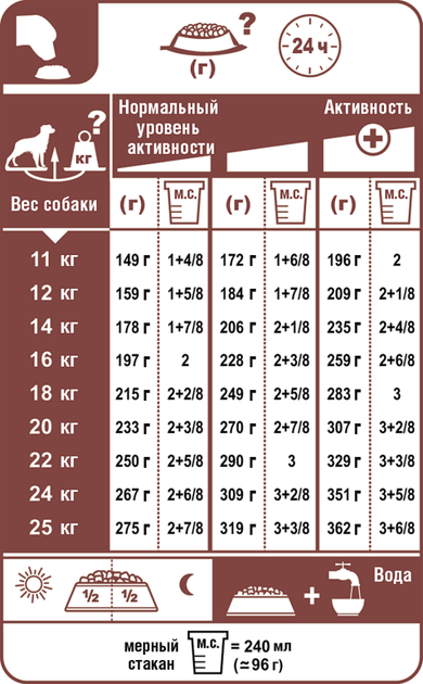 Сухой корм для собак Royal Canin Medium Adult для средних пород 11-25 кг от 12 месяцев 15 кг - Фото 7 Сухой корм для собак Royal Canin Medium Adult для средних пород 11-25 кг от 12 месяцев 15 кг - изображение 7